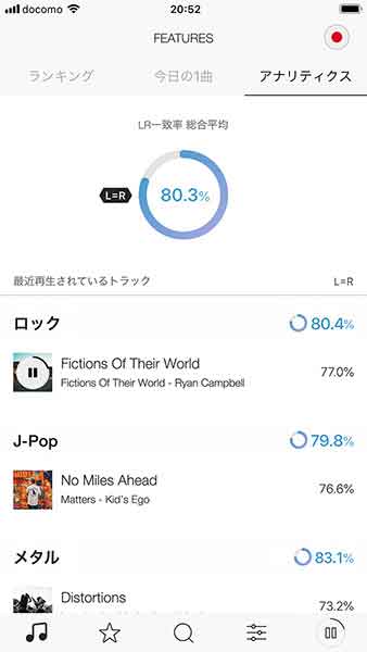 楽曲の統計を見られるアナリティクス画面で音楽についてもっと知る