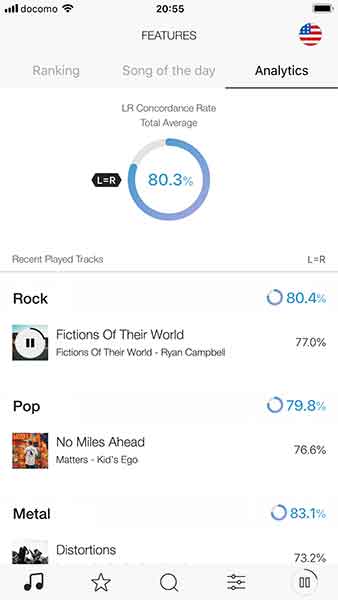 See track statistics on Analytics screen and get to know more about music